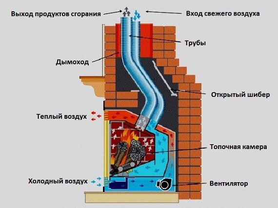 Вторичный воздух в печи схема и принцип работы