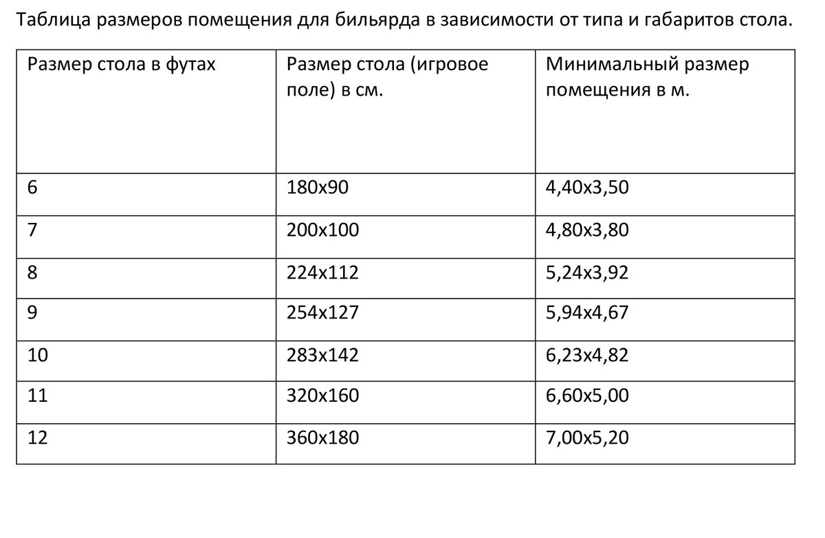 Размер помещения для бильярдного стола 12 футов