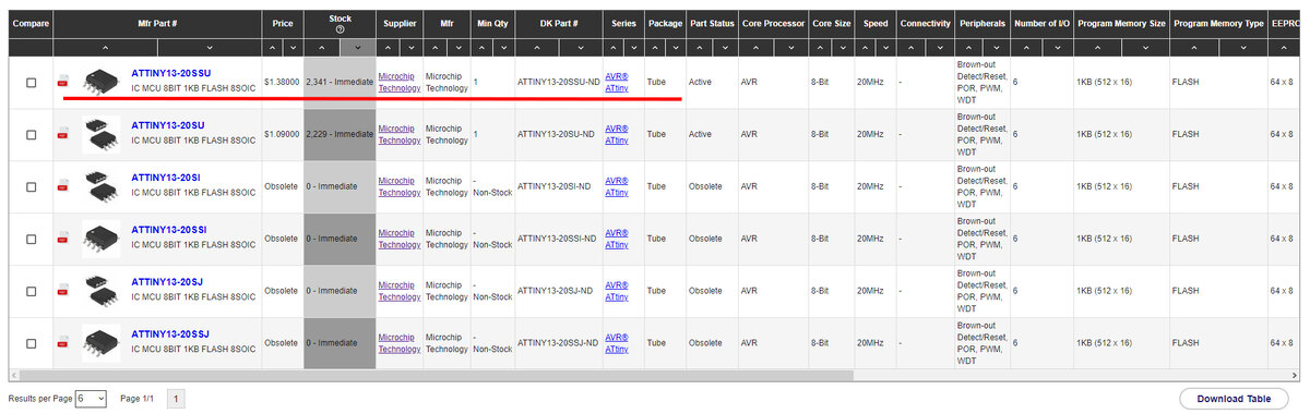 Стоимость 1.38$ / 1шт. Производитель - Microchip Technology. Отгрузка немедленно 2341 шт. В рублях по курсу 75руб/1$ = 103руб.