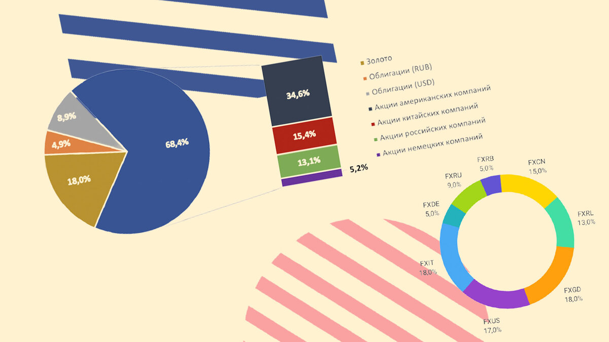 Доход 24. Портфель из ETF Finex 2021. Народный портфель Мосбиржа. Народный портфель Мосбиржа 2021. Портфель из ETF Finex 2021 60/40.