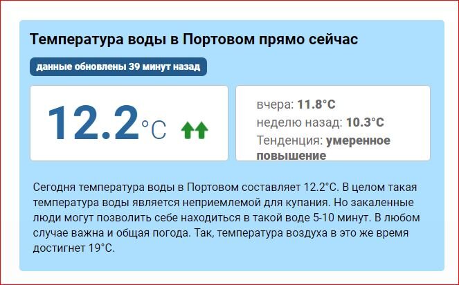 Скриншот с сайта https://seatemperature.ru