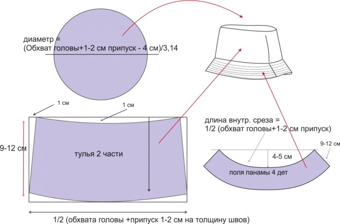 Детская панамка выкройка