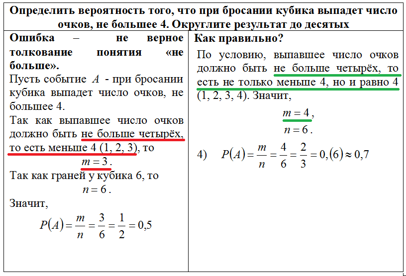 10 задание огэ по математике примеры ОГЭ номера 6-7 Найдите значение выражения 0,03*0,3*30000 Какой точке на оси соот