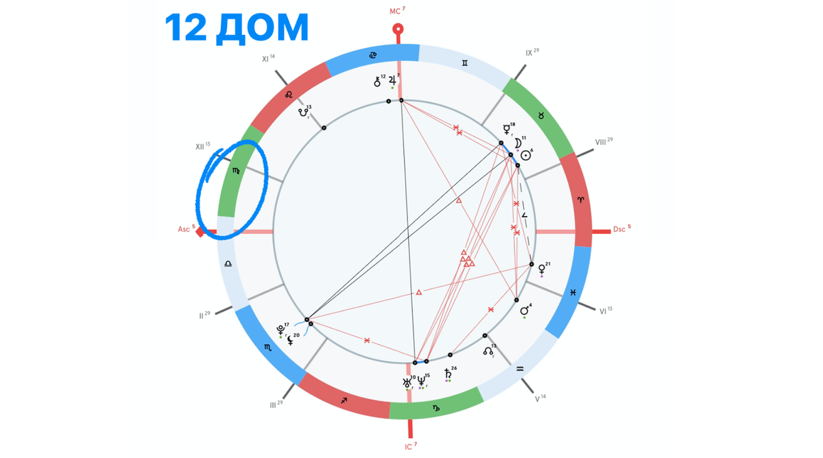 Что такое 12 Дом в Астрологии и почему он один из самых сложных | ЗНАК  ВСЕЛЕННОЙ | Дзен
