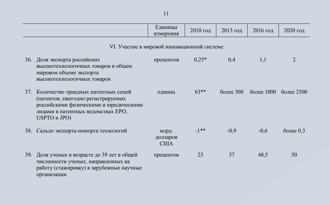 Россия 10 итоги