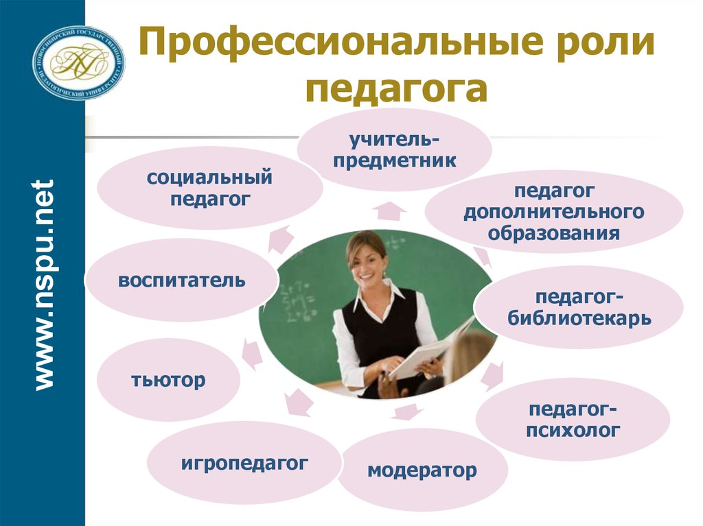 Психолого педагогическое кем работать. Профессиональные роли педагога. Роли современного учителя. Роли современного педагога. Современные педагогические профессии.