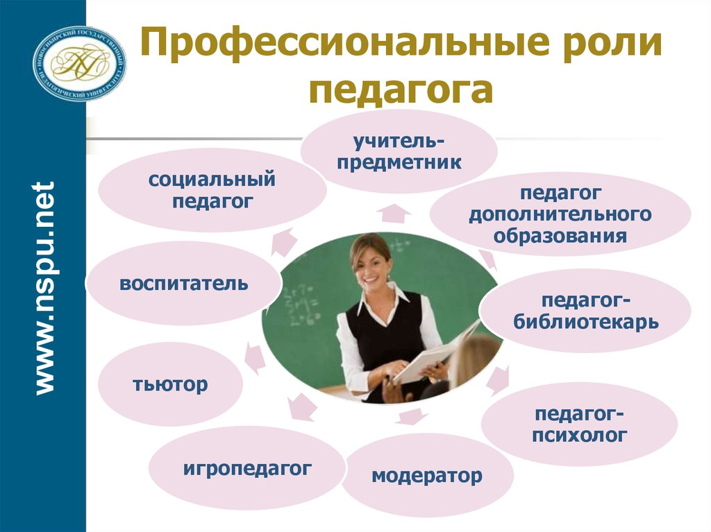 Работа с пед образованием. Профессиональные роли педагога. Роли современного учителя. Роли современного педагога. Современные педагогические профессии.