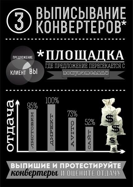 Предложение пересечься. Кривые спроса и предложения. Предложение пересечься. Виды предложений по цели высказывания и по интонации 3 класс. Рыночное равновесие.