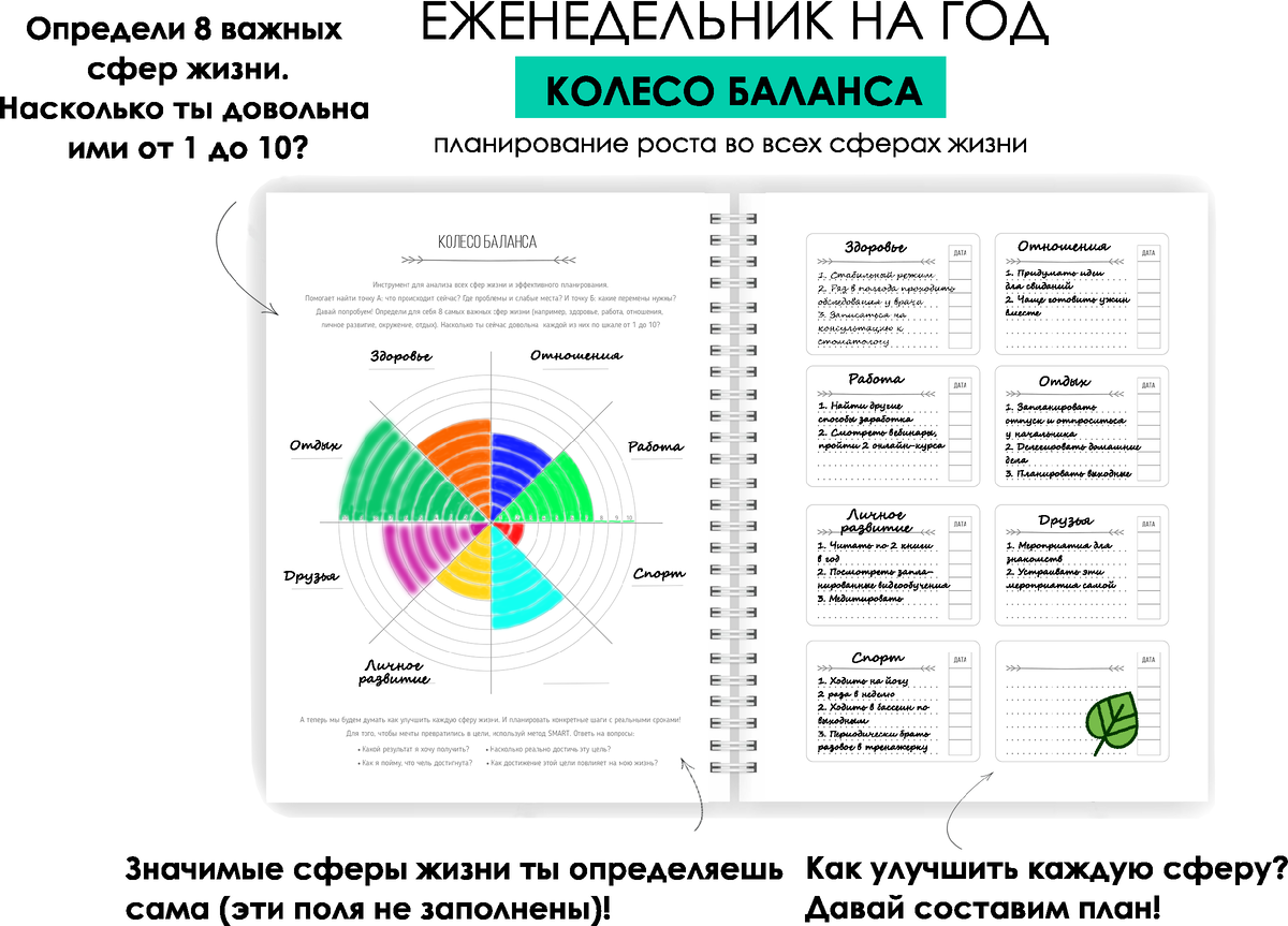 Что подарить подруге на День рождения: идеи недорогих подарков |  Планирование с заботой о себе | Дзен