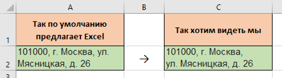 Ширина столбцов абсолютно одинаковая