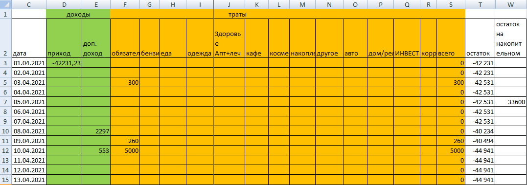 На каждый год отдельный файл, на каждый месяц отдельная вкладка. По горизонтальной шкале регулярные категории, по вертикальной дата.