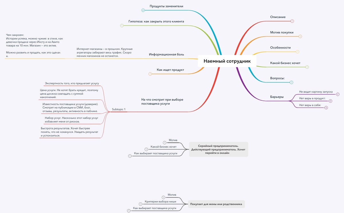 Бизнес план ментальная карта