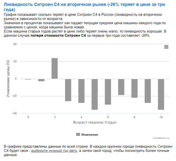 Данные с сайта cenamashin.ru 