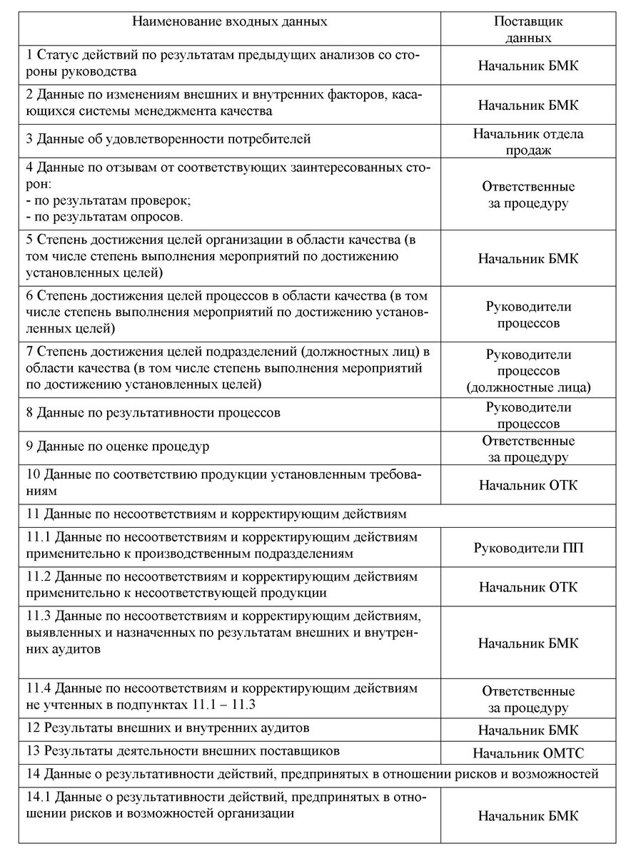 38. СМК без секретов. Производим анализ СМК со стороны руководства |  СМК-консультант | Дзен