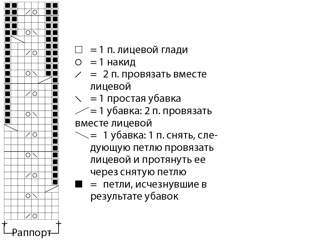 Схема ажурной кокетки.