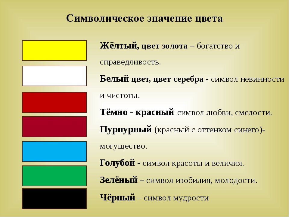 Что означают рисунки на флагах