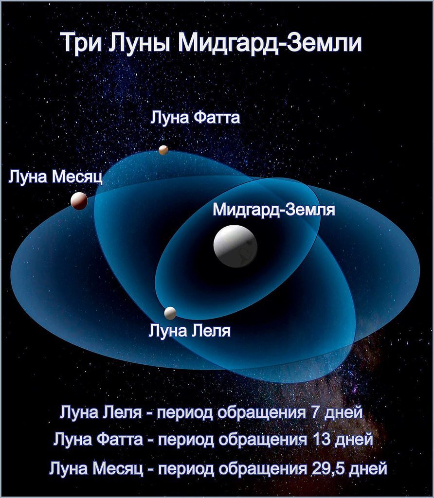 #эзотерика и самопознание #мудрость предков #просветление #история детям 