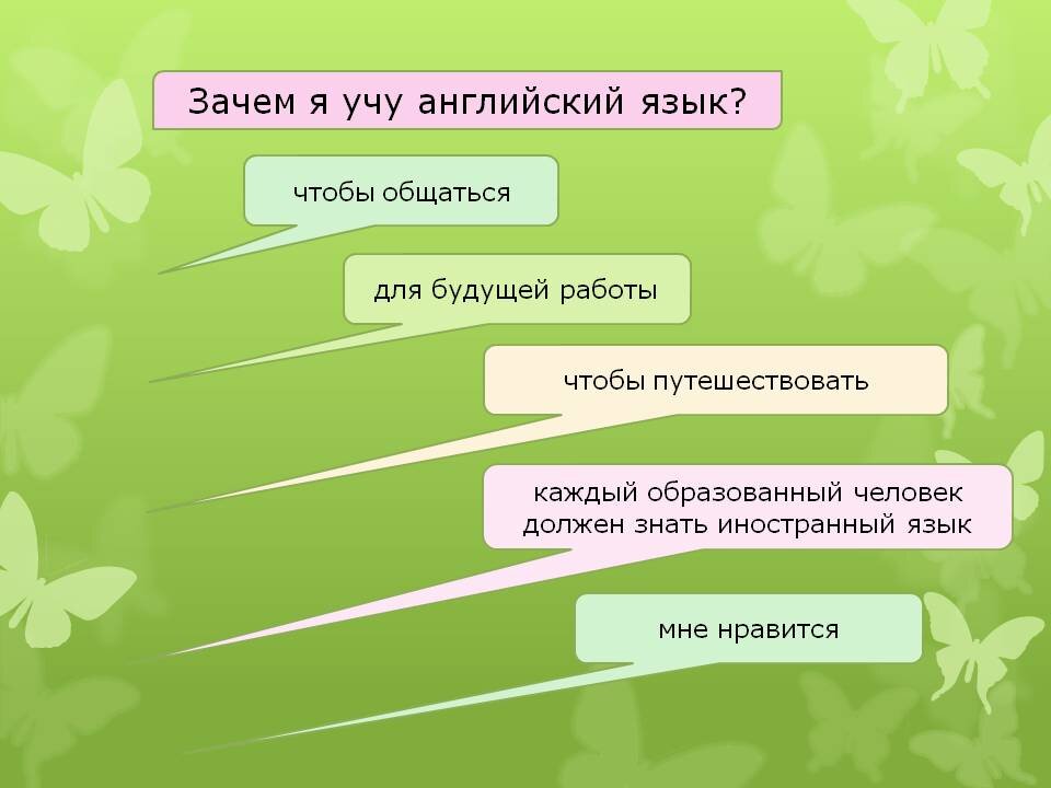 Сочинение на тему Почему я учу английский? На английском языке с переводом