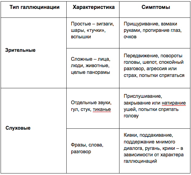 Лечение галлюцинаций у пожилых