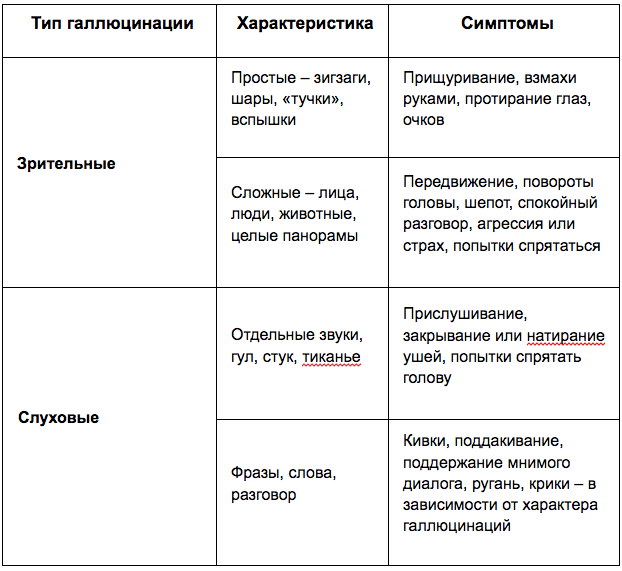 Почему появляются голоса в голове и как бороться с ними