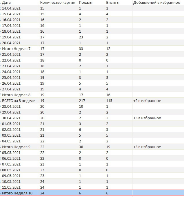 Итог недели №10 на Етси (попытка №2).