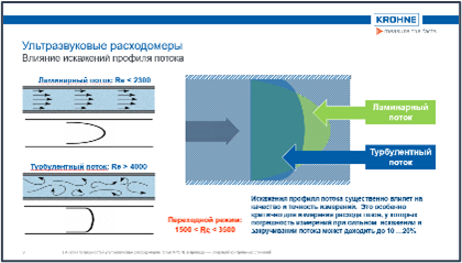 Влияние искажений профиля потока