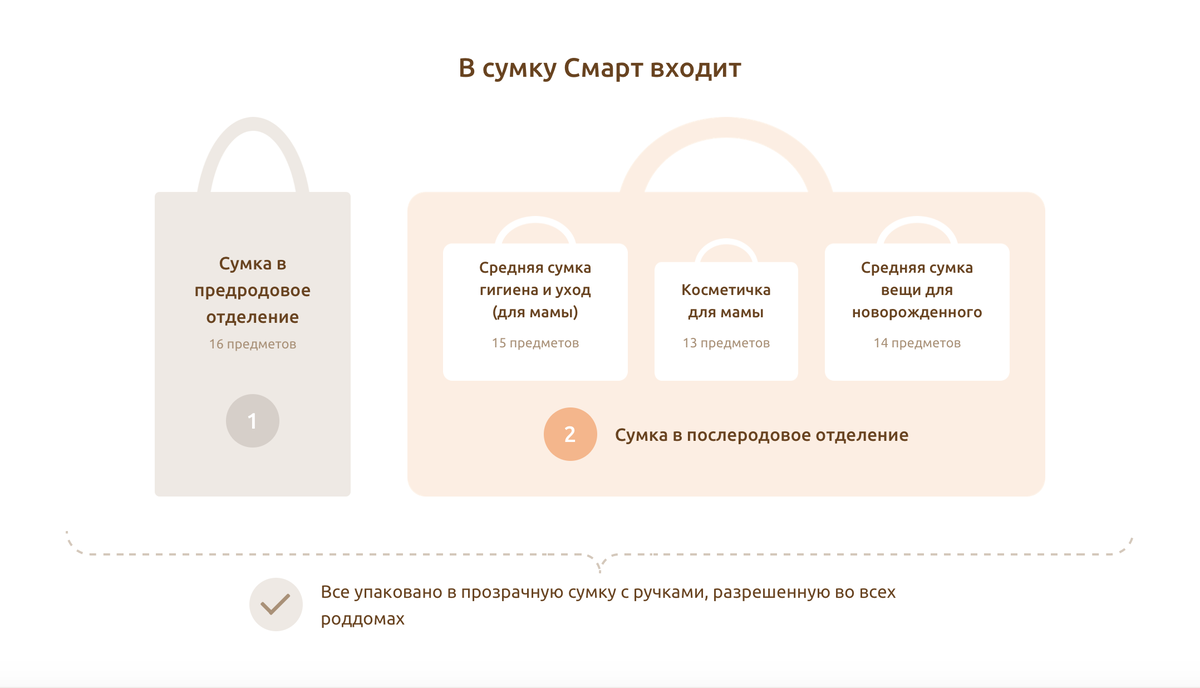 Сколько стоит собрать сумки в роддом? Личный опыт | Организованный дом, быт  и бюджет | Дзен