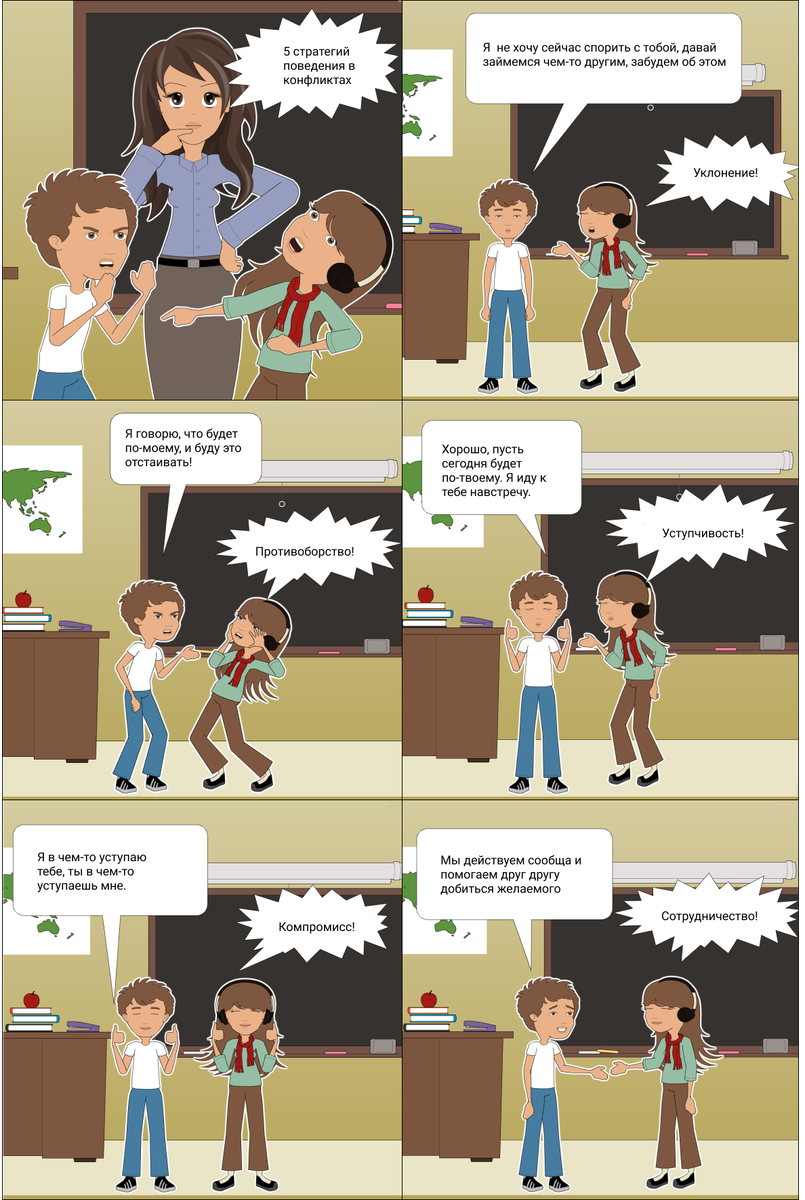 Пять стратегий поведения в конфликтных ситуациях