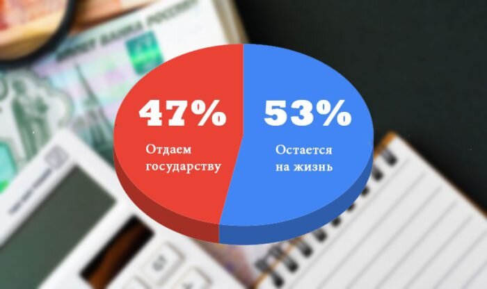 налоги и зарплата