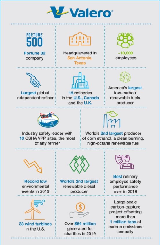 Источник. https://investorvalero.com/home/default.aspx