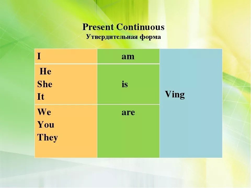 Present pent. Образование present Continuous в английском. Present Continuous утвердительная форма. Презент континиус в английском утвердительные форма. Образование утвердительной формы present Continuous.