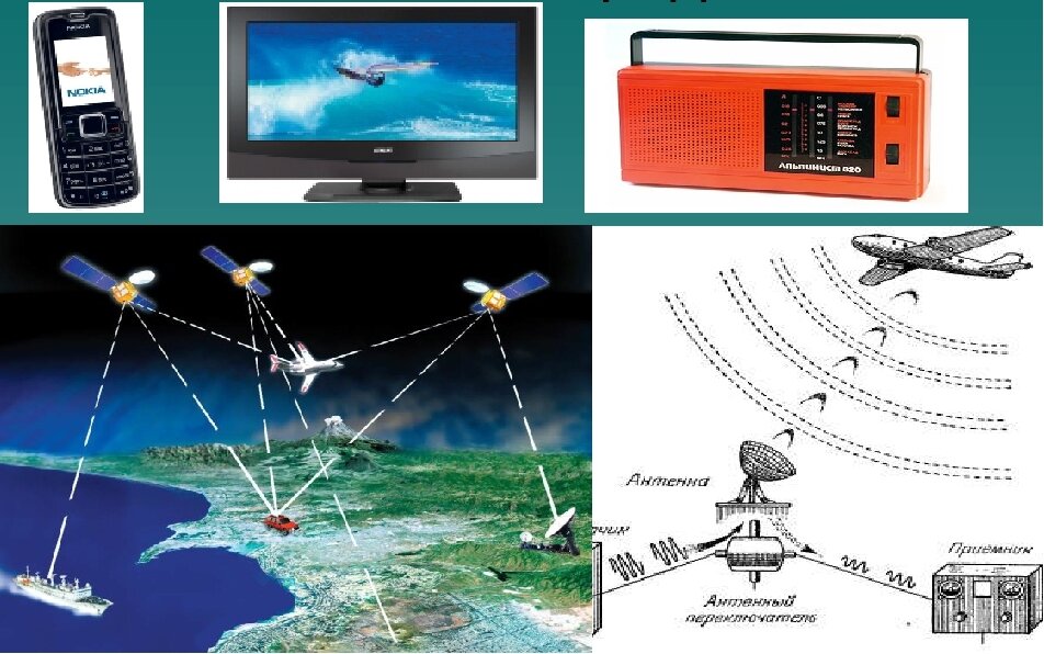 Радиосвязь, радиовещание и Телевидение. Системы радиосвязи, мобильной связи и телерадиовещания.. Современная радиосвязь. Электромагнитные радиоволны.