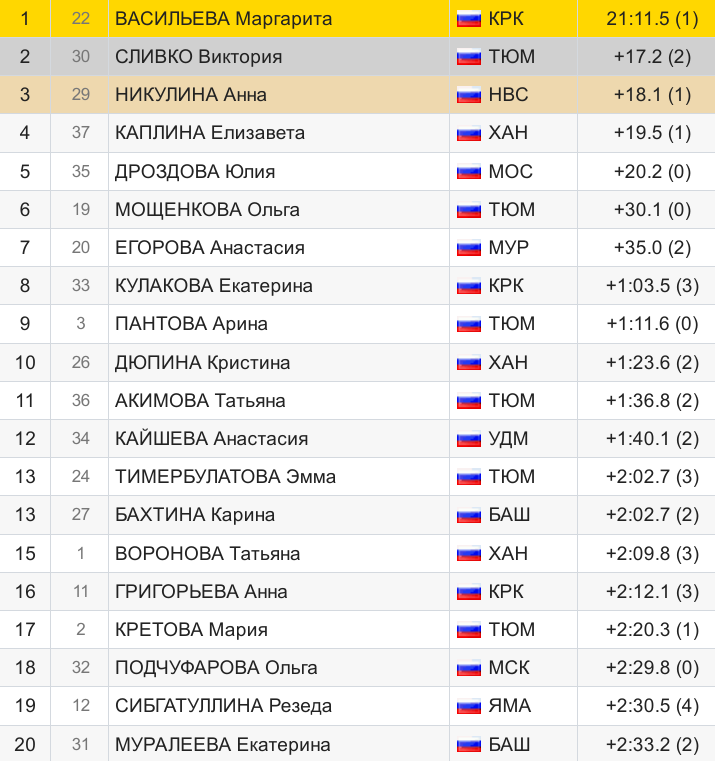 Анастасия Поршнева - не финишировала