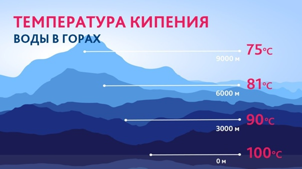 Почему закипает приора