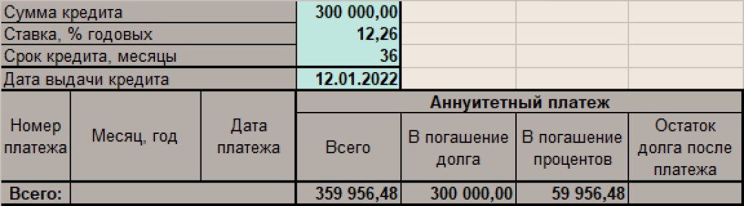 Кредит для пенсионеров под 0%. Обман или правда? Прожарка 