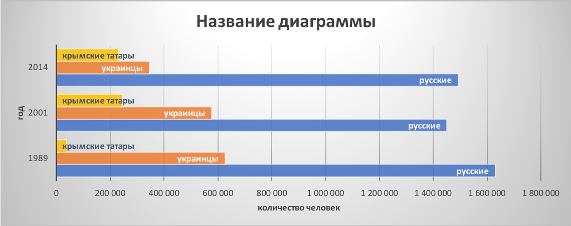 жители Крыма