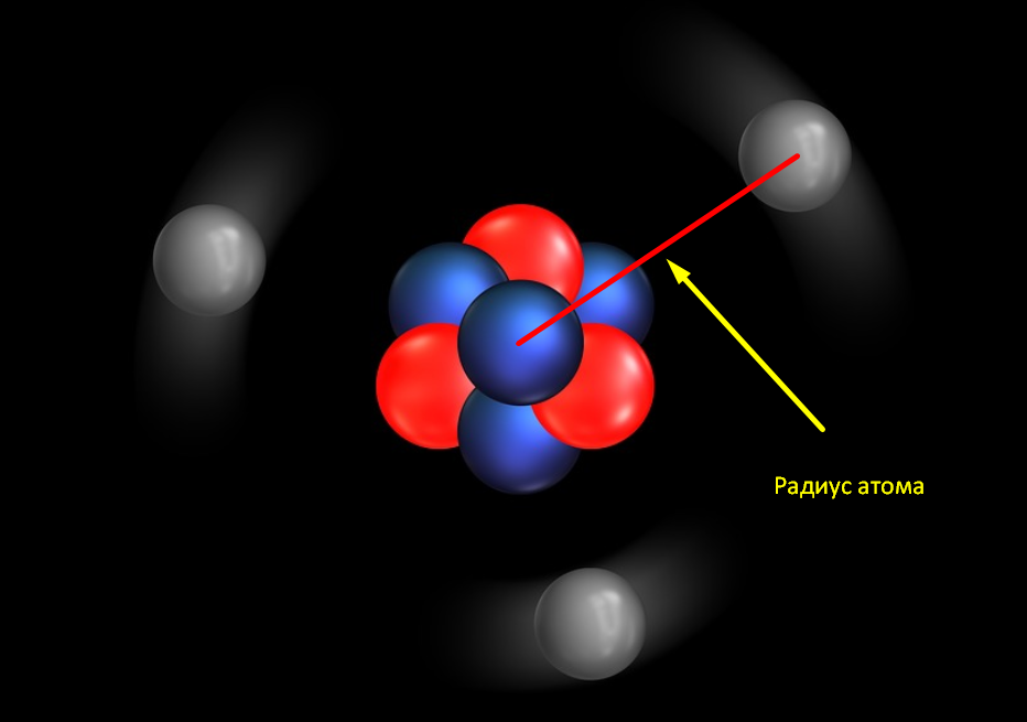 Диаметр атома. Ядро атома.