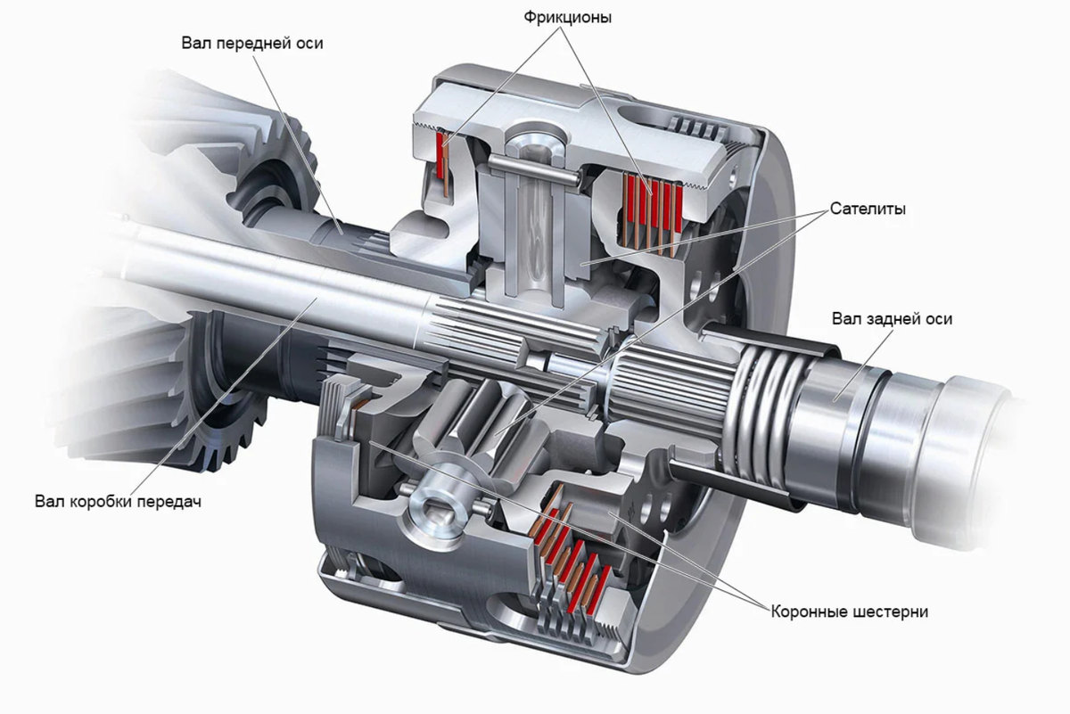 вискомуфта Audi Quattro