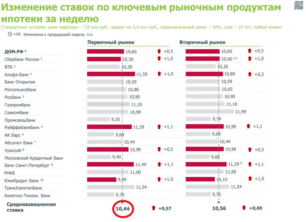(Источник: ДОМ РФ)