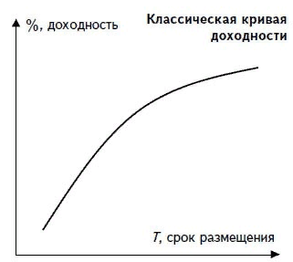 источник изображения https://vse-dengy.ru/