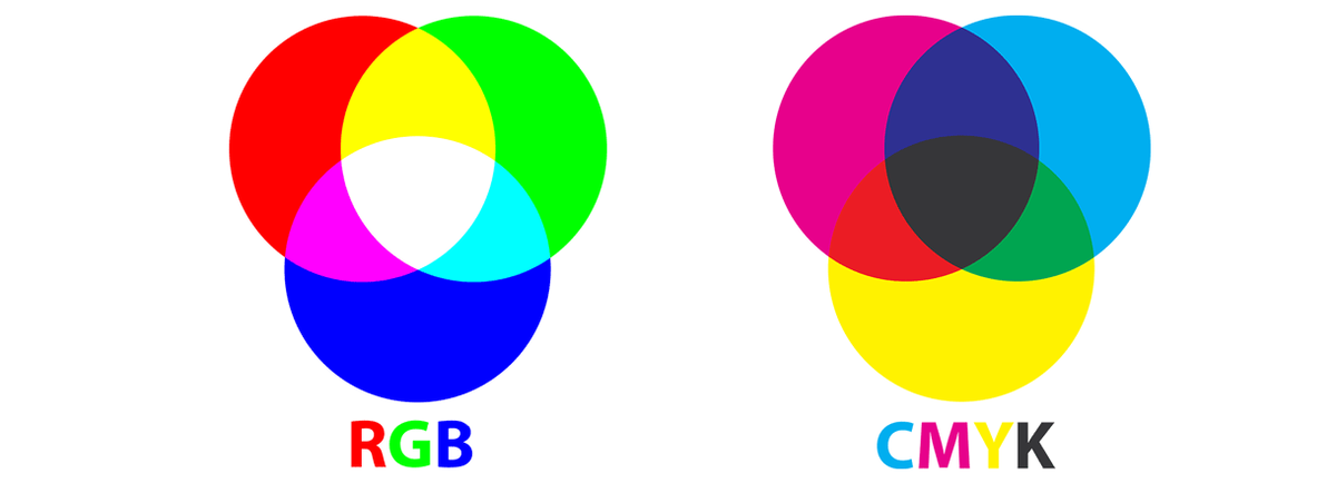 Цветовые схемы cmyk