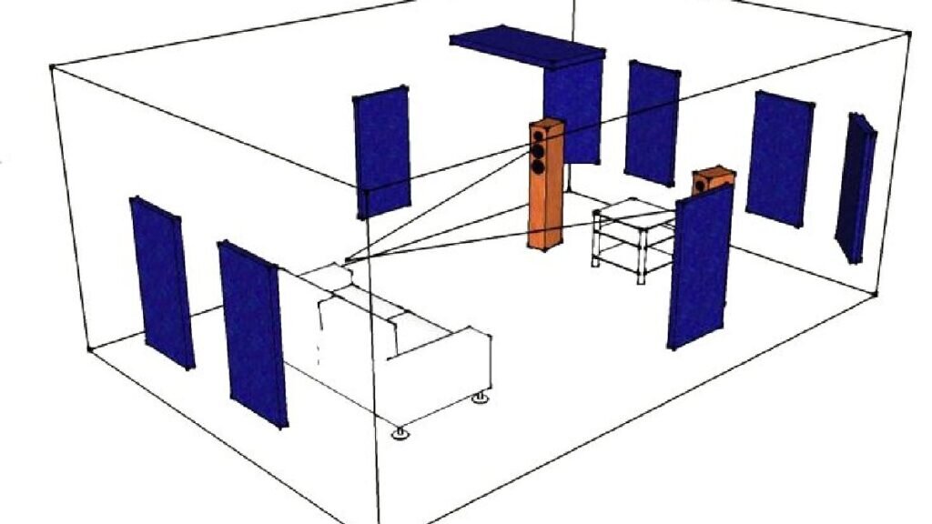 Расстановка акустики в комнате стерео