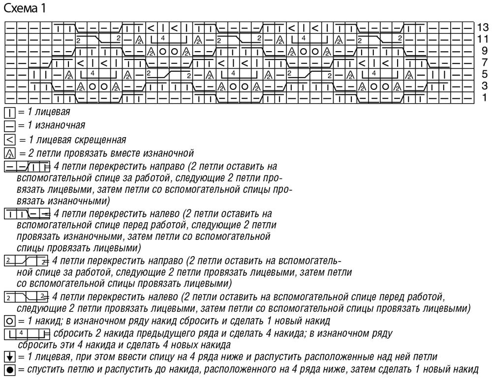 Схема узора плетенка ализе. Пять петель перекрестить налево. 6 Петель перекрестить направо. Правое Перекрещивание петель. Пуловер с закругленной линией низа схема с описанием.