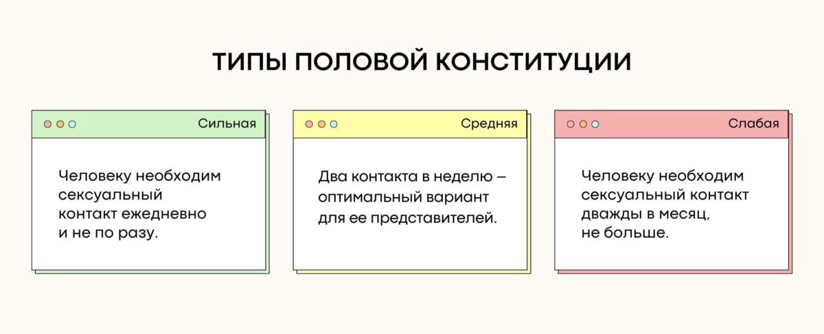 Как найти себя в списке 46 сексуальных ориентаций