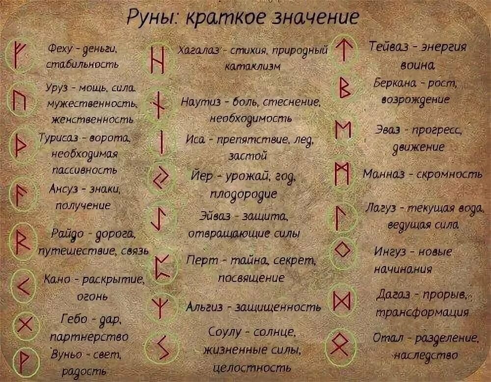 «Руны к чему снятся во сне? Если видишь во сне Руны, что значит?»