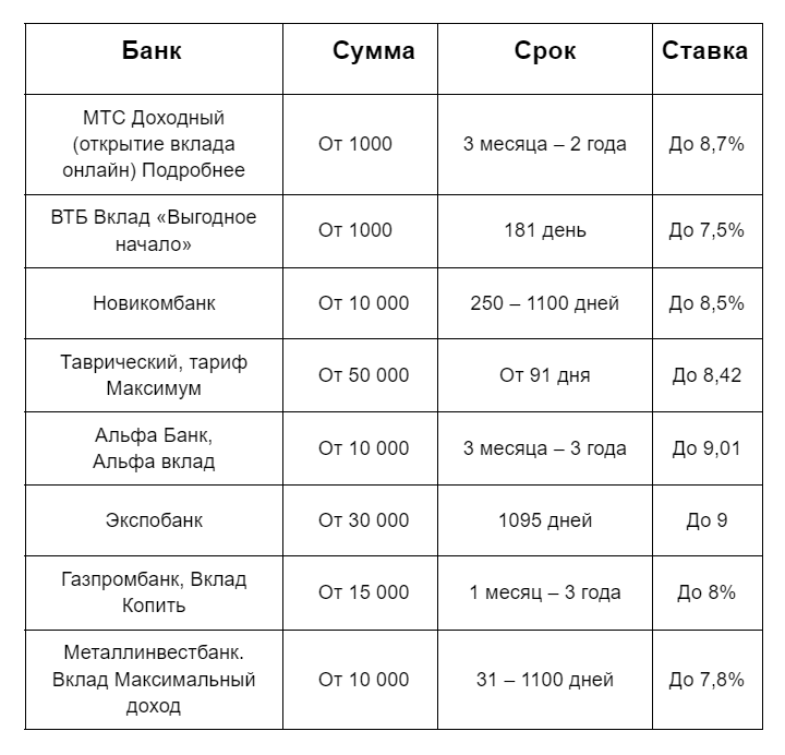                                      Картинка из архива команды ProСоветник