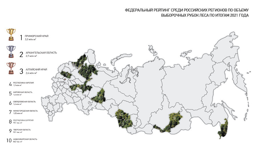 Интерактивная карта лесов россии рослесинфорг