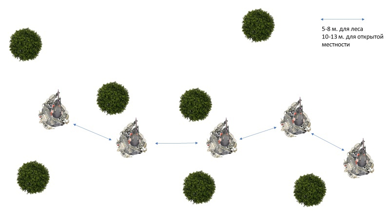 Пример движения «цепи»