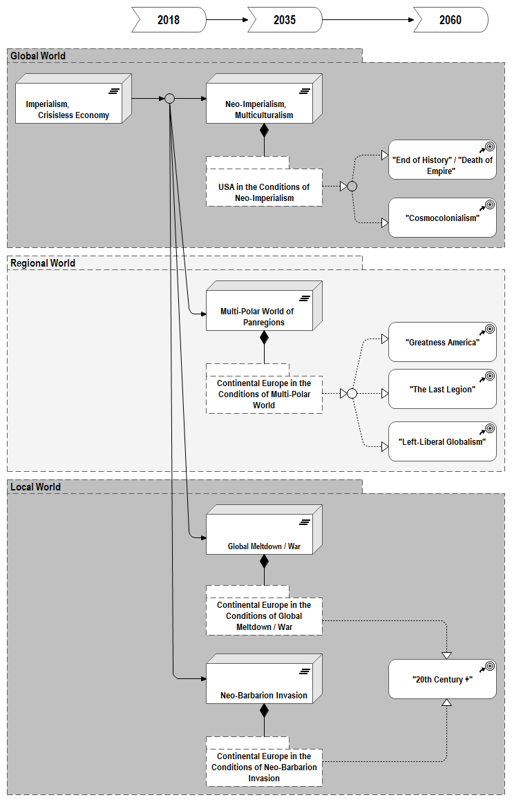 Figure 5.1. Field of USA’s Strategies