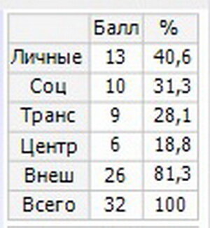 Трансгендерность — Википедия